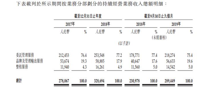 星河商置赴港上市 黄楚龙次子跃至前台