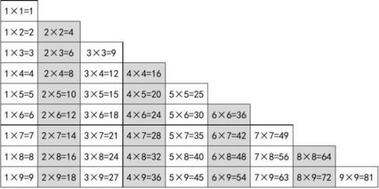 丘成桐批中国数学史研究，我们还差西方数学多少？ | 科技袁人Lite第102期