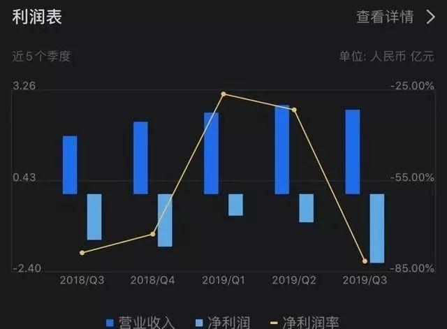 "AI教育第一股"5个月难寻新CFO？情急之下，CEO自己上