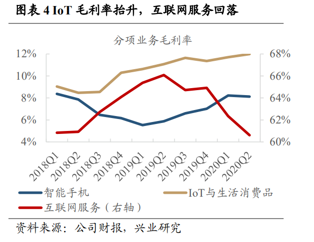 图源：兴业证券研究报告