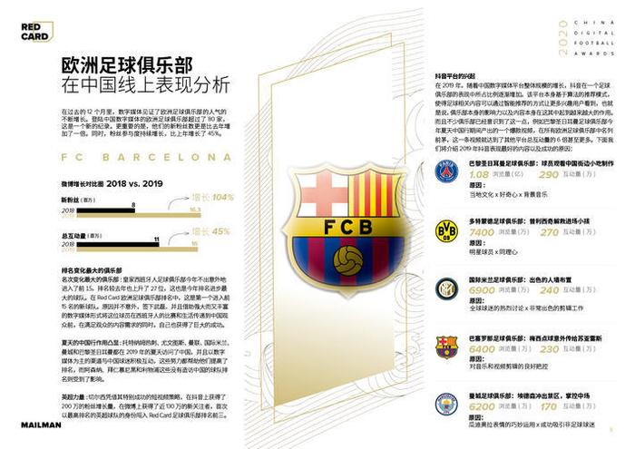 颜强：中国线上巴萨最佳，C罗是流量王