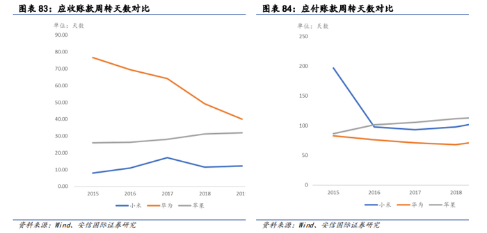图源：安信证券研究报告