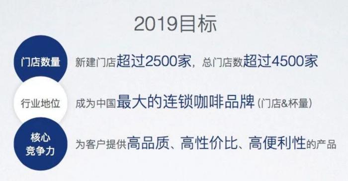 拆解瑞幸新用户激活流程，如何让用户“动”起来？