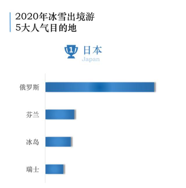 中国冰雪旅游消费大数据：18-19冰雪旅游2.24亿人次、收入3860亿