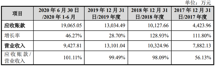 　　图片来源：佳缘科技招股书
