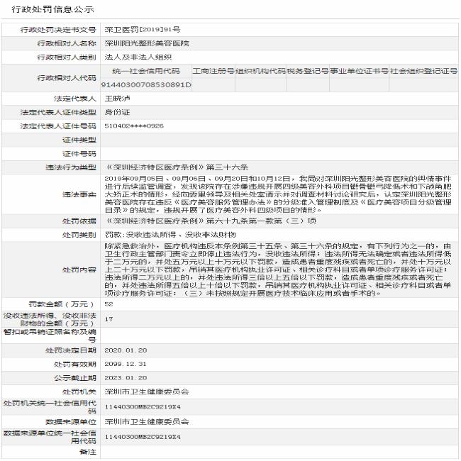 深圳阳光整形美容医院违规开展“医疗美容外科四级项目”被罚69万元 近日又遭消费者投诉“毁容”