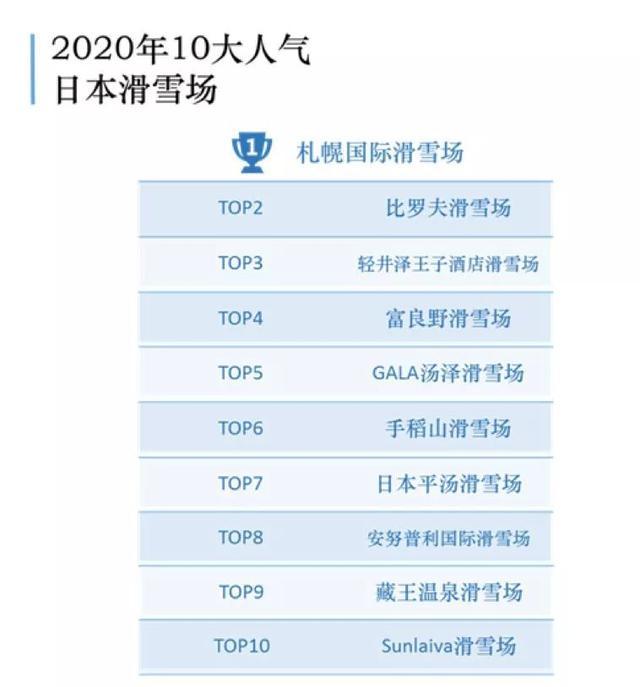 中国冰雪旅游消费大数据：18-19冰雪旅游2.24亿人次、收入3860亿