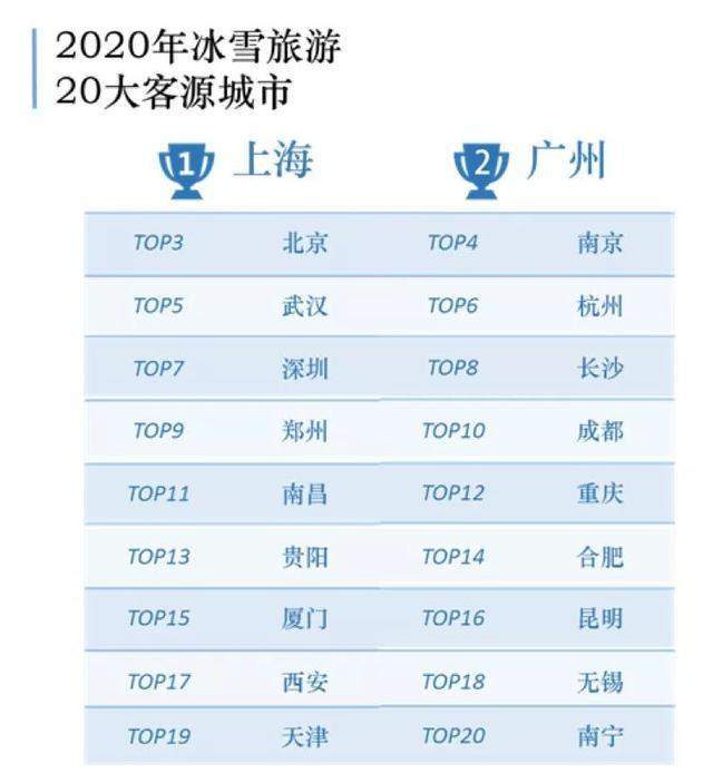 中国冰雪旅游消费大数据：18-19冰雪旅游2.24亿人次、收入3860亿