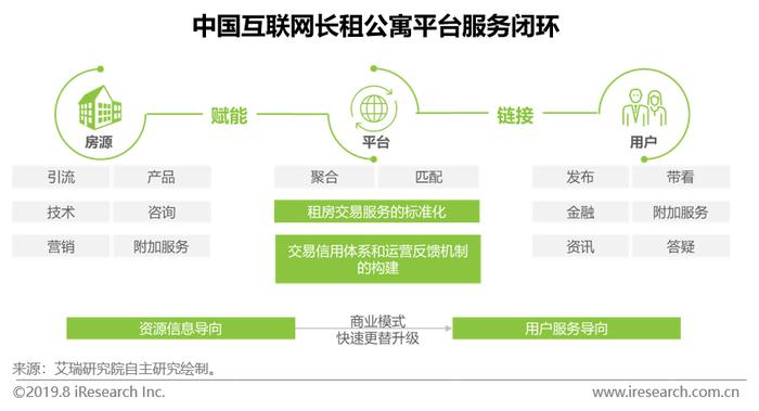 艾瑞：助力蛋壳公寓成功登陆美国纽交所