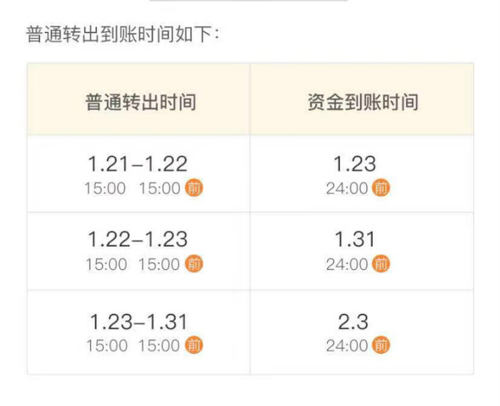 春节期间余额宝普通转出到账时间 来源：支付宝
