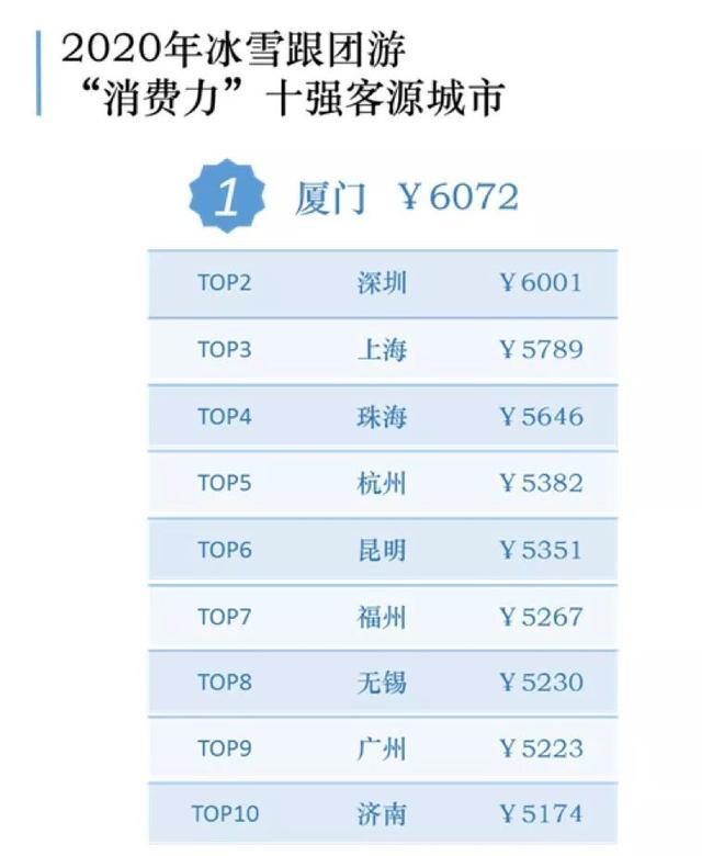 中国冰雪旅游消费大数据：18-19冰雪旅游2.24亿人次、收入3860亿