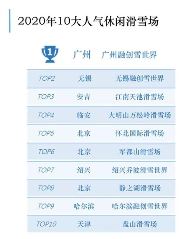 中国冰雪旅游消费大数据：18-19冰雪旅游2.24亿人次、收入3860亿