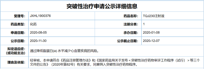截图来源：CDE官网