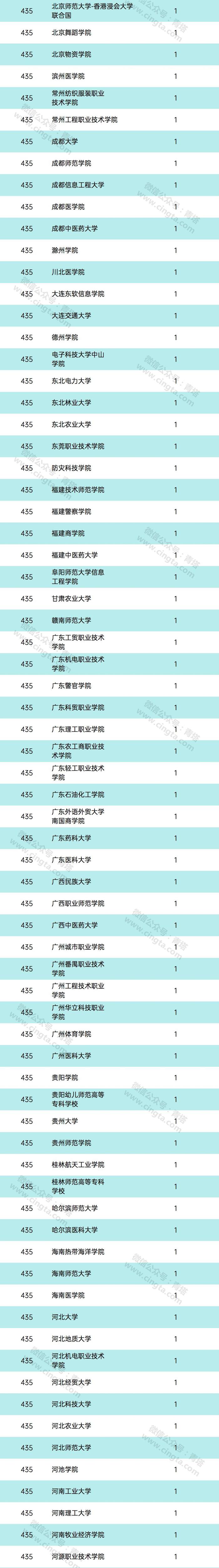 重磅：2020年教育部人文社科项目评审结果出炉！