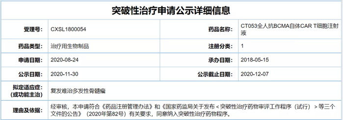 截图来源：CDE官网