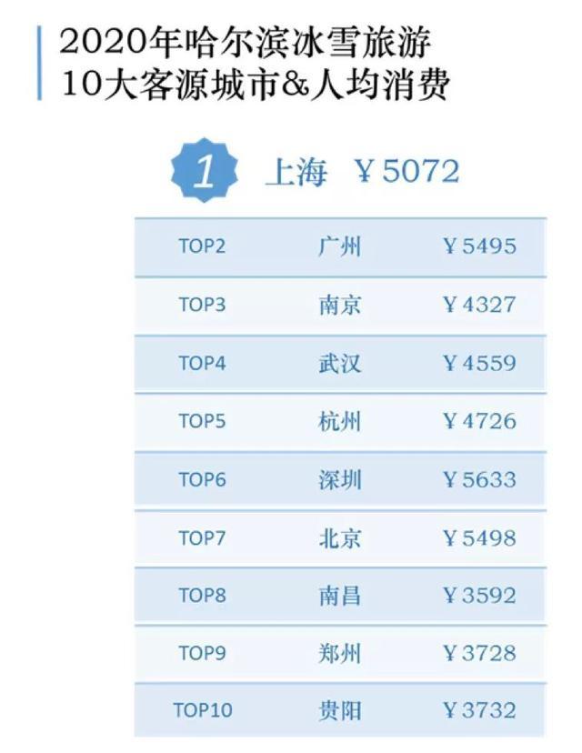 中国冰雪旅游消费大数据：18-19冰雪旅游2.24亿人次、收入3860亿