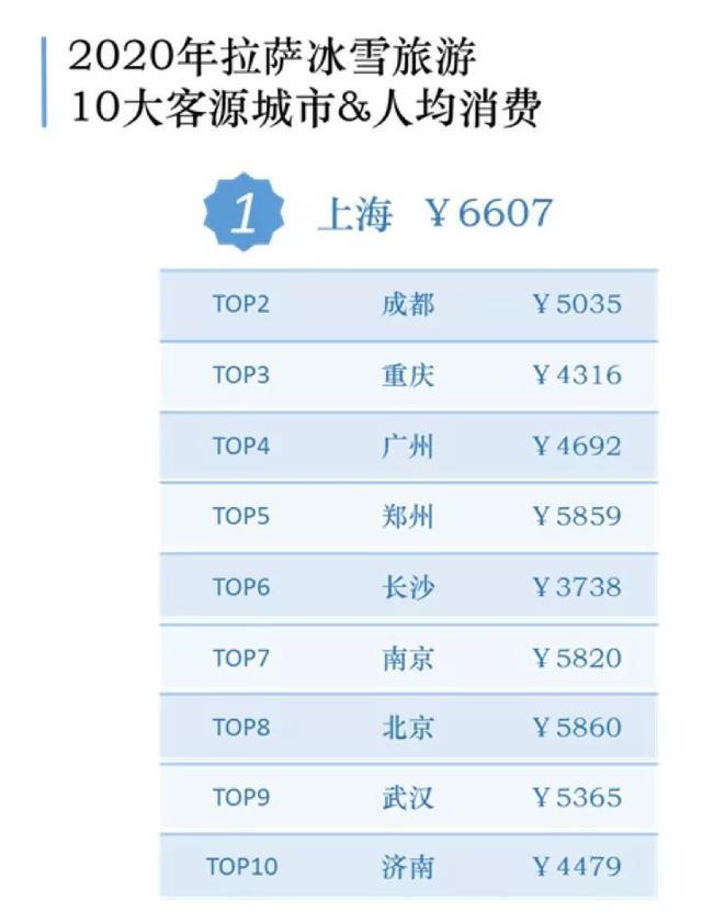 中国冰雪旅游消费大数据：18-19冰雪旅游2.24亿人次、收入3860亿