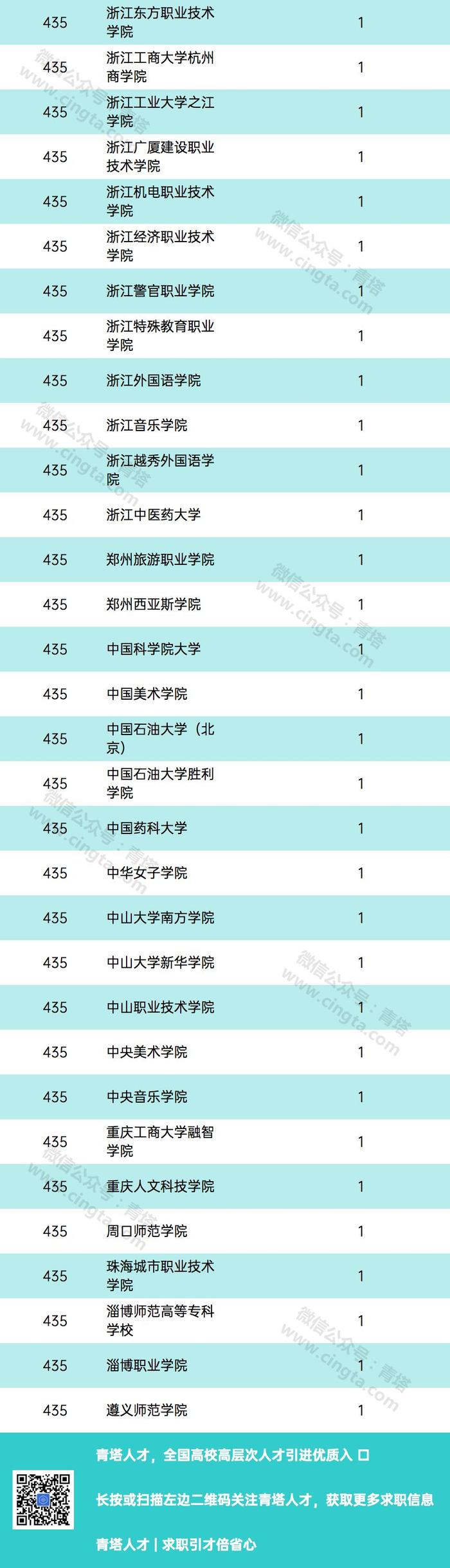 重磅：2020年教育部人文社科项目评审结果出炉！