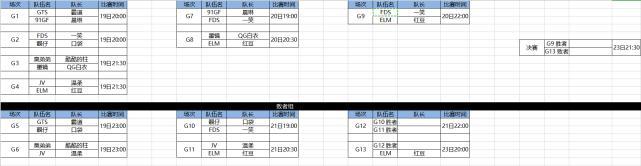 2020虎牙王者荣耀公会八强赛激战继续，哪支队伍能够首先晋级决赛