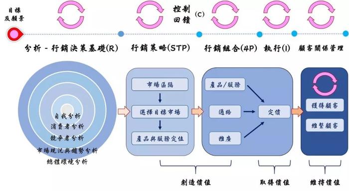 拿什么拯救你的淘宝天猫转化率？