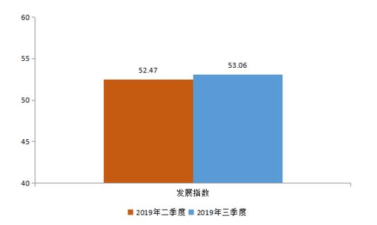 小微企业融资需求上升 融资成本持续下降