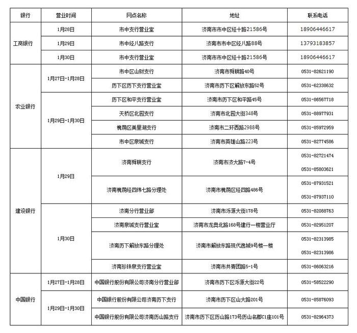 春节不打烊！济南这些银行网点可办理社会保障卡业务