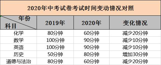 重磅！佛山中考政策有变！购房类借读生设置过渡期…