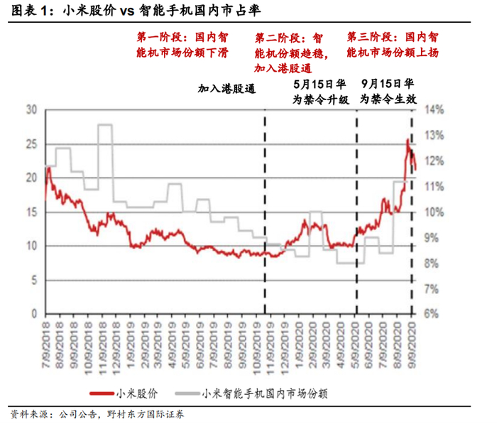 图源：野村证券研究报告