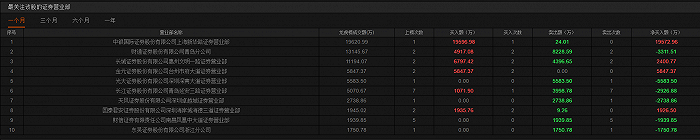 图片来源：东方财富终端截图