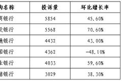 国有行3季度投诉量:建行环比增长最高达70.6%