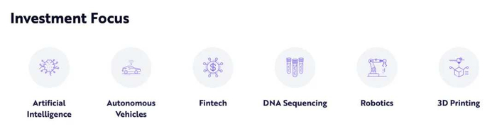 ARKInvest聚焦的六个科技领域