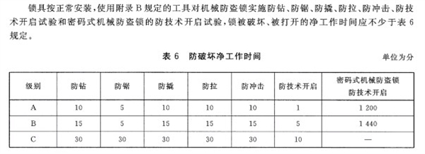安全性或许不是最重要的？