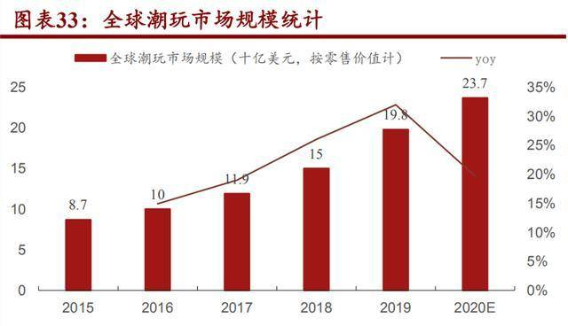 （图来源于招商银行）