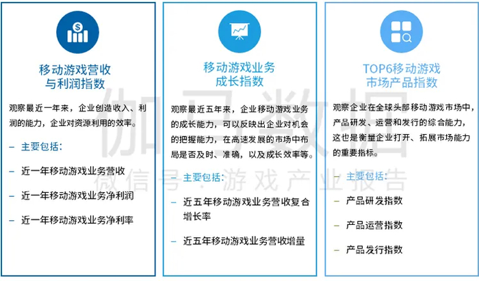在此基础上，报告公布了全球移动游戏市场竞争力中国20强榜单
