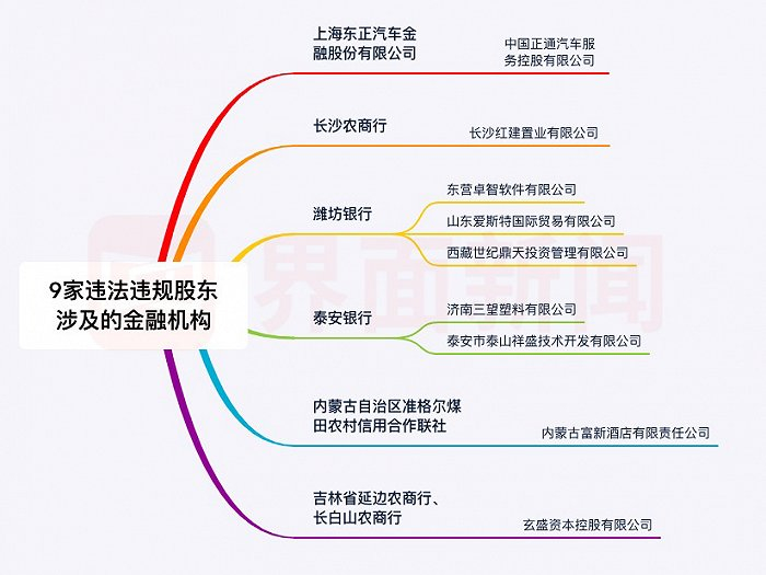 图：界面新闻记者据公开资料整理
