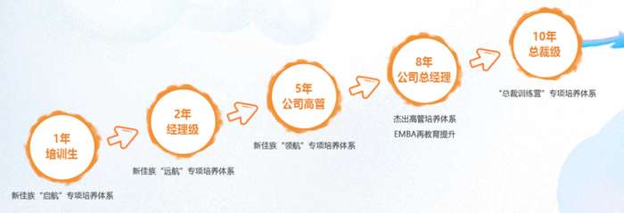 图片来源：佳兆业官网