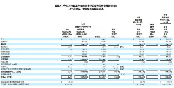 △2019年成本构成