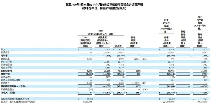 △2020年上半年成本构成