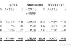“中国版宜家”汇森家居通过港交所聆讯 三年净利润复合增长30.2%