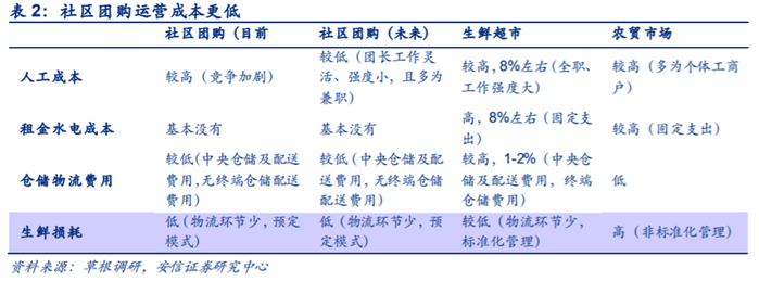 图片来源：安信证券
