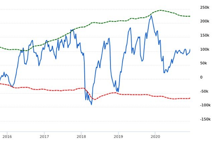 来源：sentimentrader