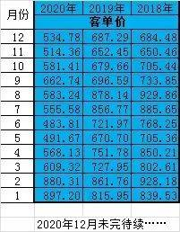 图片来源：机票代理商觅优