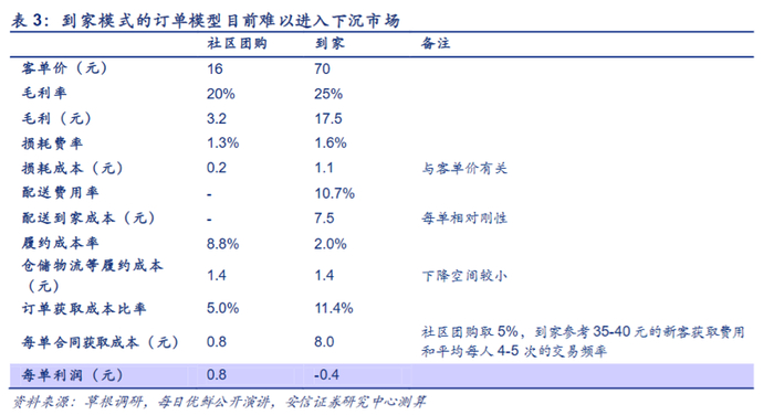 图片来源：安信证券