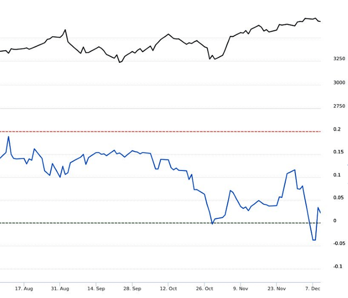 来源：sentimentrader