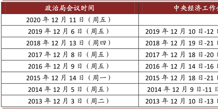 中金 扭住供给侧 注重需求侧 12月11日政治局会议点评 手机新浪网