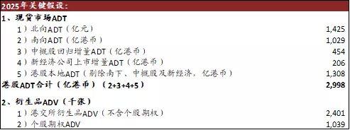 资料来源：万得资讯，公司公告，中金公司研究部