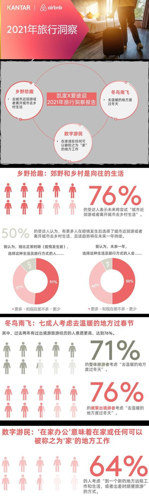 调查数据截图