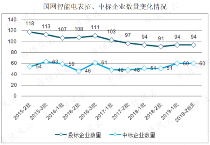 　　（图片来源：中国产业网）