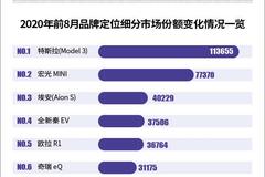 车市八连增背后：南北大众分化加剧 宝马奔驰“相爱相杀”