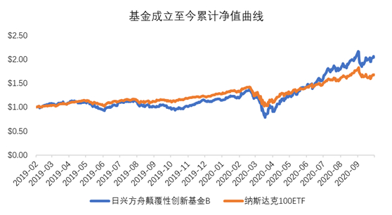 数据来源：Bloomberg